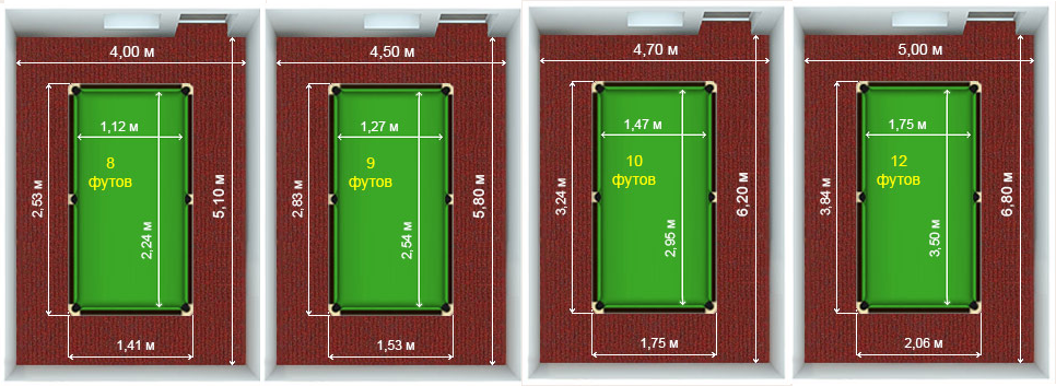 Размер 10 футового бильярдного стола в русском