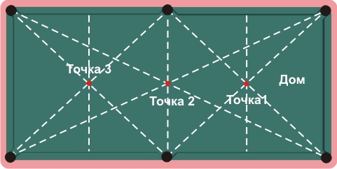 Чертеж бильярдного стола 10 футов